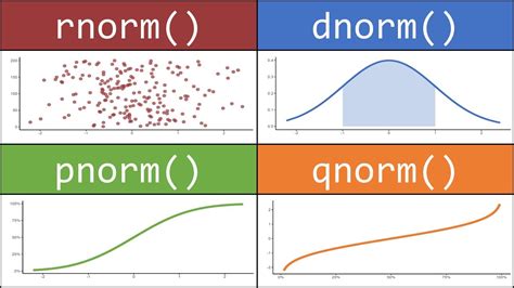 qnorm function.